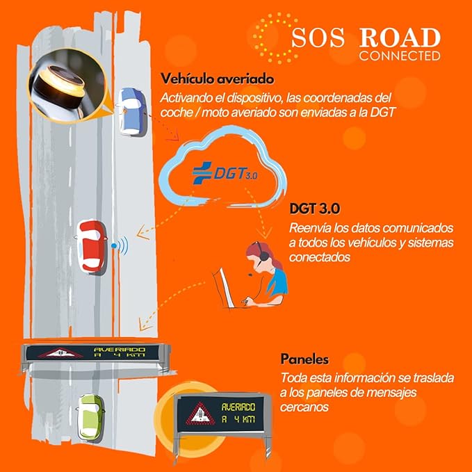 LUZ Y BALIZA DE EMERGENCIA GEOLOCALIZABLE 